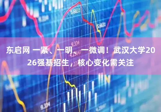 东启网 一紧、一明、一微调！武汉大学2026强基招生，核心变化需关注